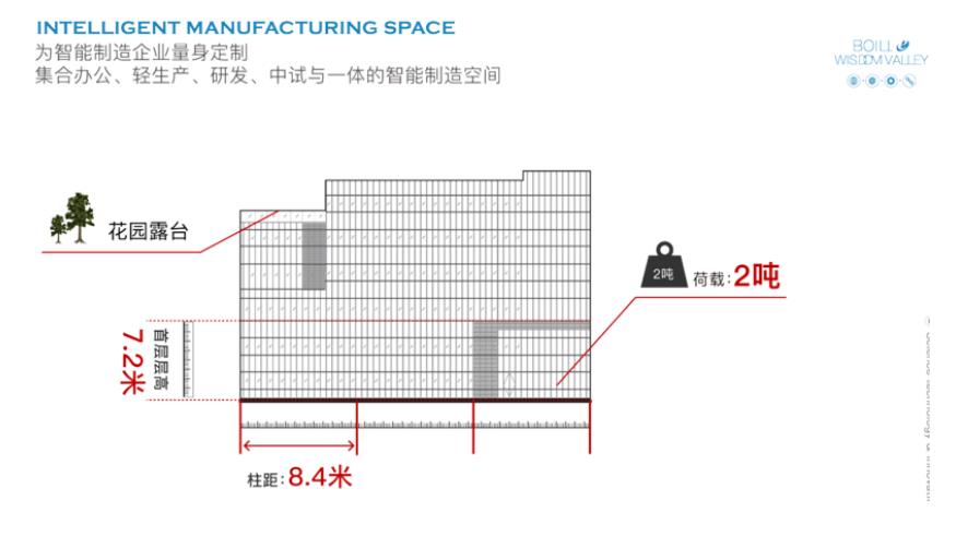 上海机器人产业园4335平方米多层厂房出售  第2张